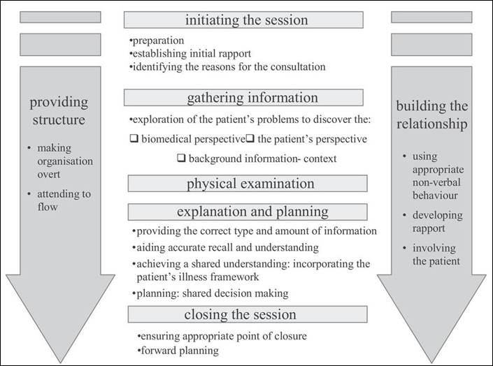calgary cambridge - Bradford VTS