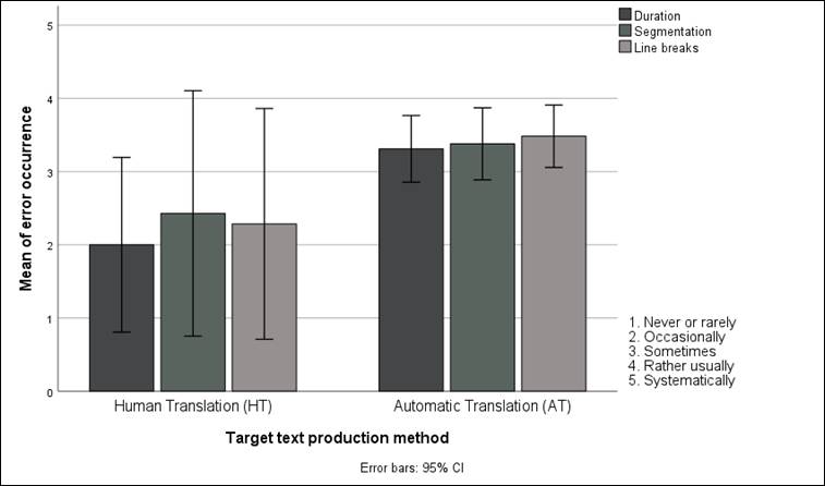 Chart
Description automatically generated