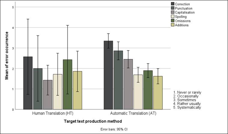 Chart
Description automatically generated