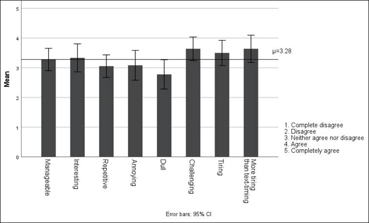 Chart, bar chart
Description automatically generated