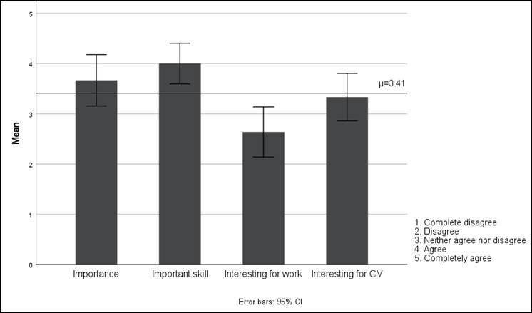 Chart, bar chart
Description automatically generated